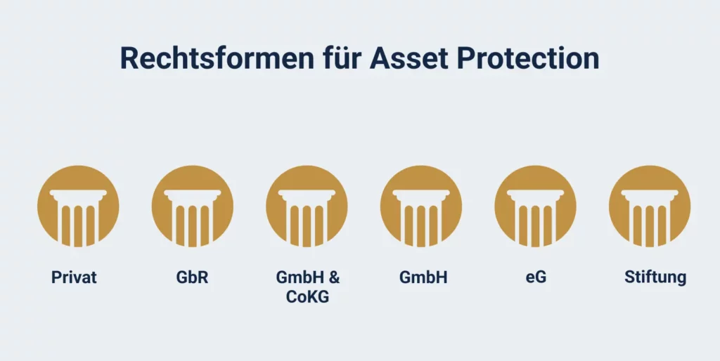 Sechs Rechtsformen für Asset Protection