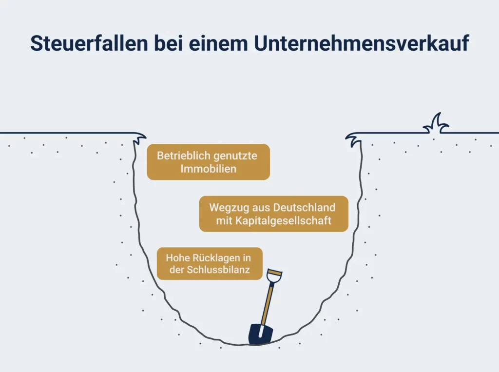 Drei Steuerfallen beim Unternehmensverkauf