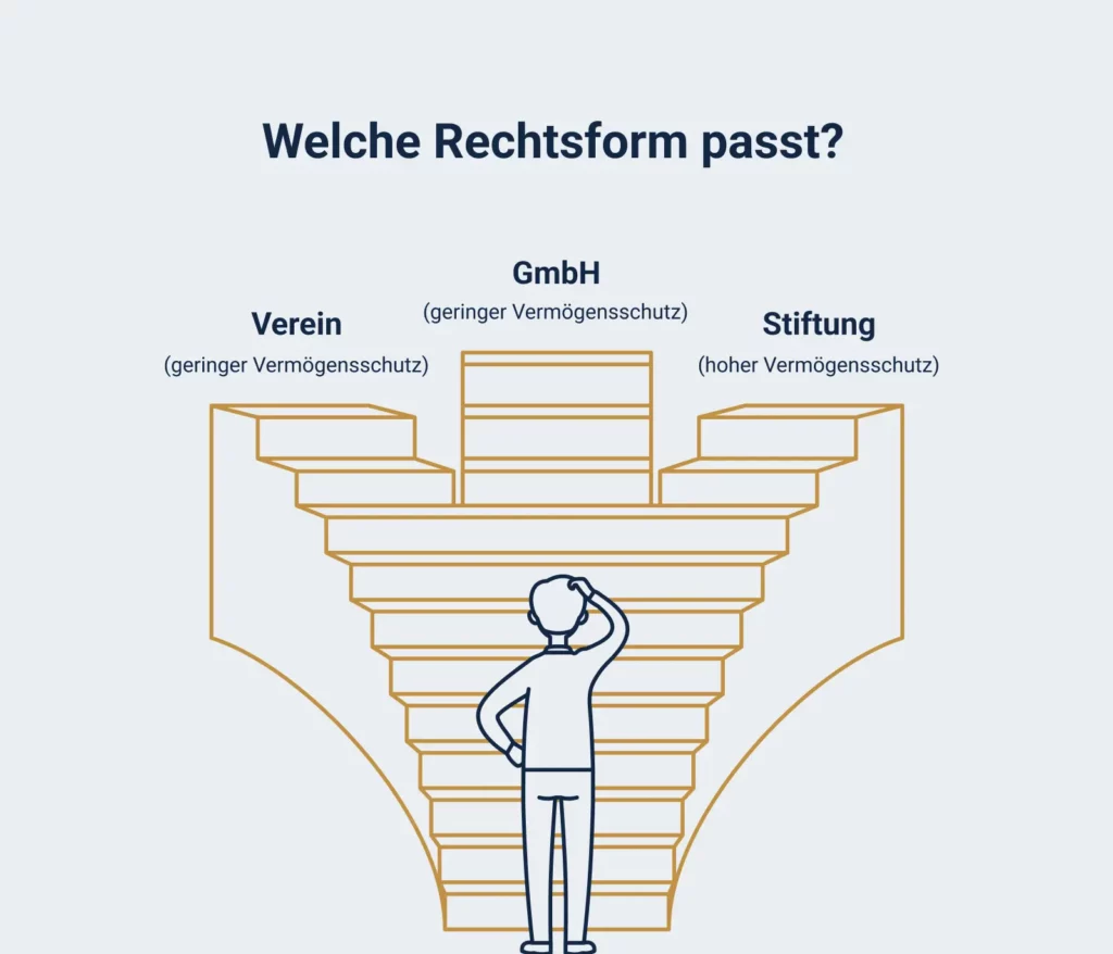 Welche Rechtsform hat ein Verein im Optimalfall?